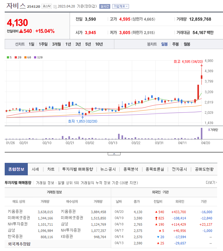 (주)케이비아이 이미지