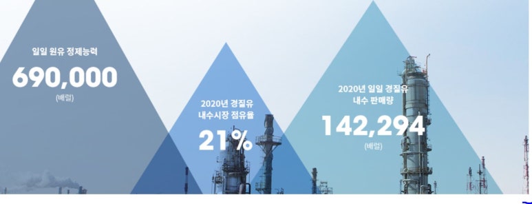 첨단현대주유소 이미지