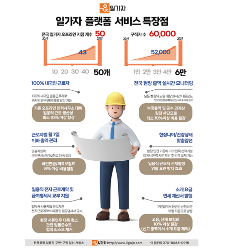 내동인력 이미지