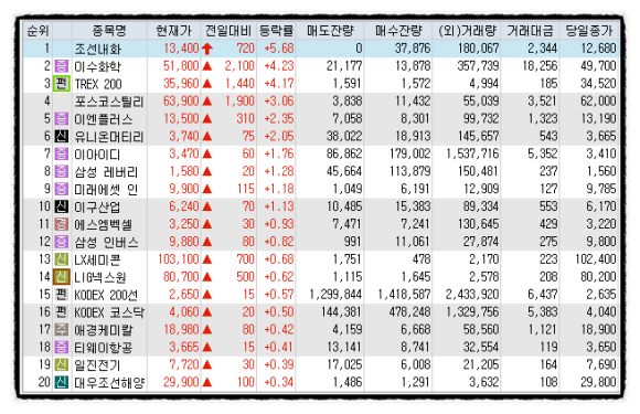 주)대성씨푸드 이미지