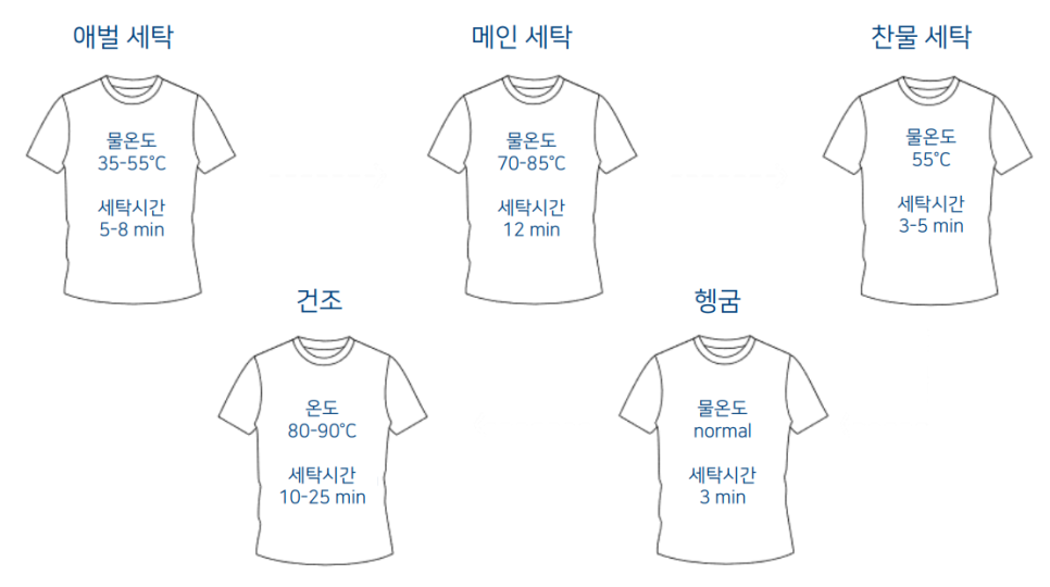 한국특수세탁 이미지