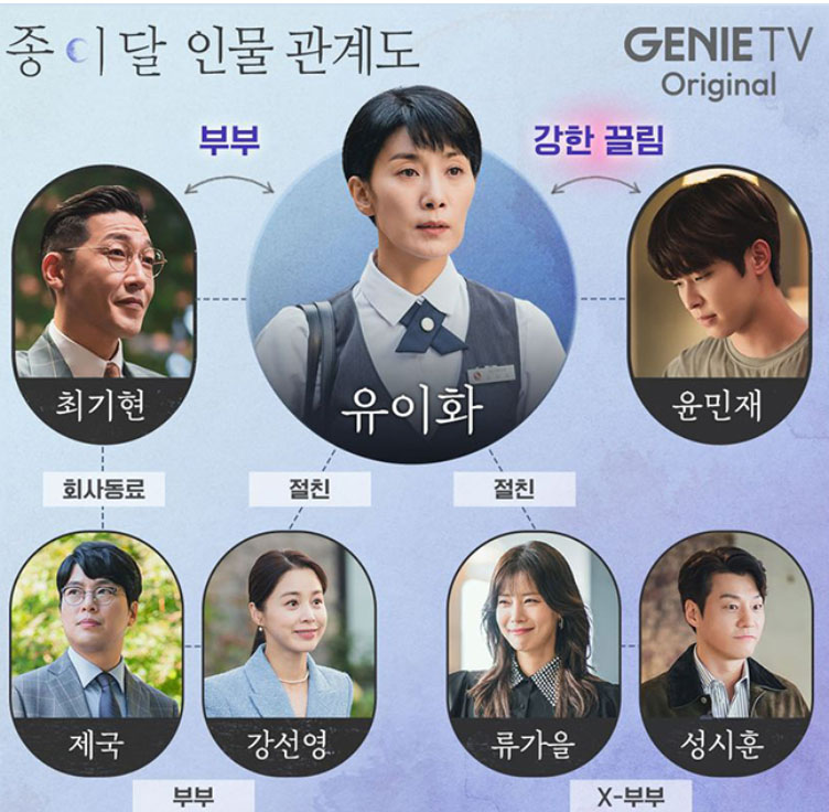 종이달사진관 이미지
