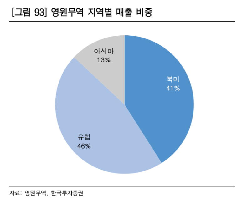 (주)영원무역 이미지