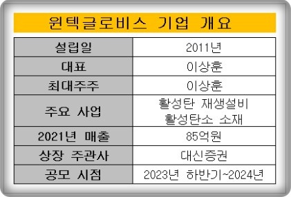 (주)윈텍글로비스 이미지