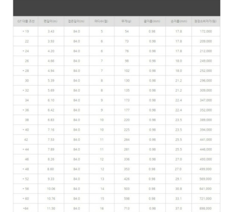 은성낚시점 이미지