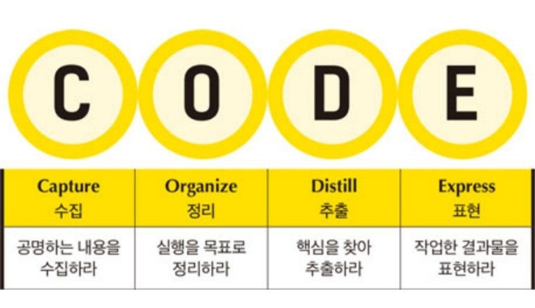 세컨드브레인 이미지