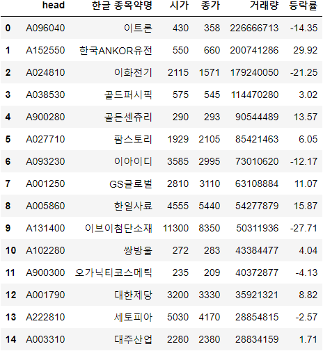 오가닉스토리팜 이미지