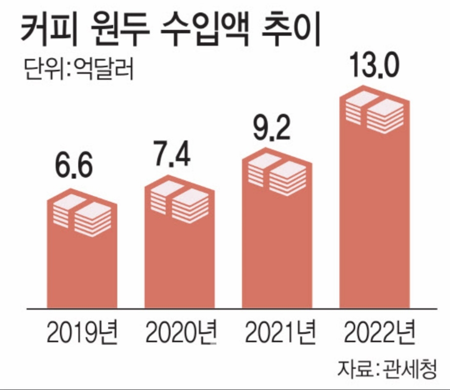 카페옆집 이미지