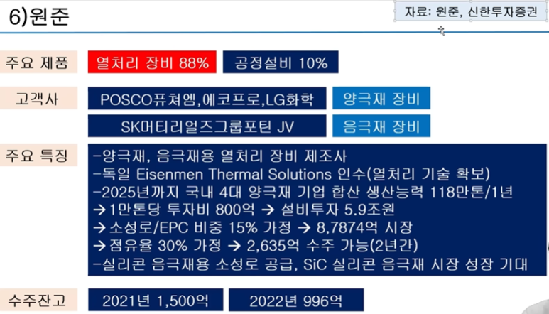 원준테크 이미지