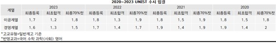 스터디템퍼스독서실 이미지