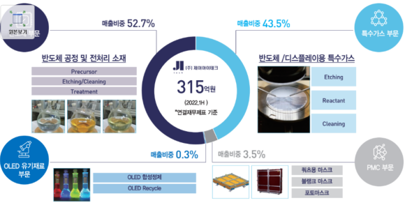 (주)제이아이테크 이미지
