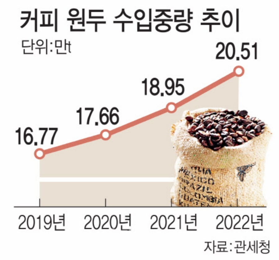 카페옆집 이미지
