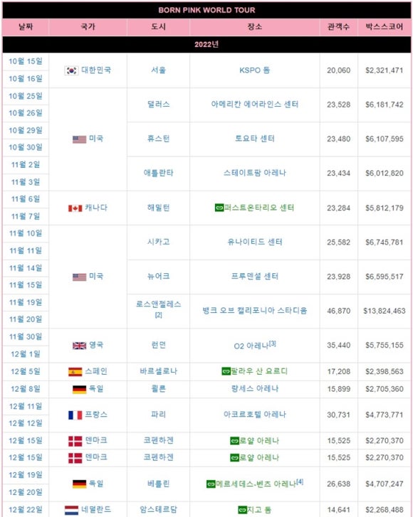 W(월드)투어 이미지