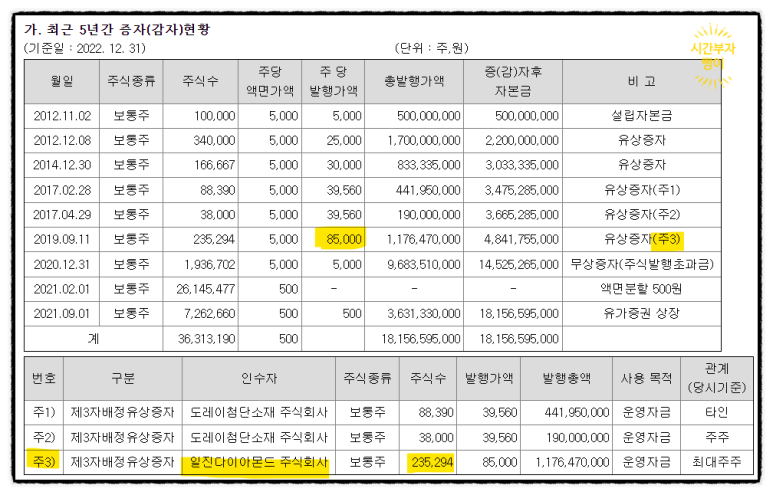 일진다이아몬드(주) 이미지