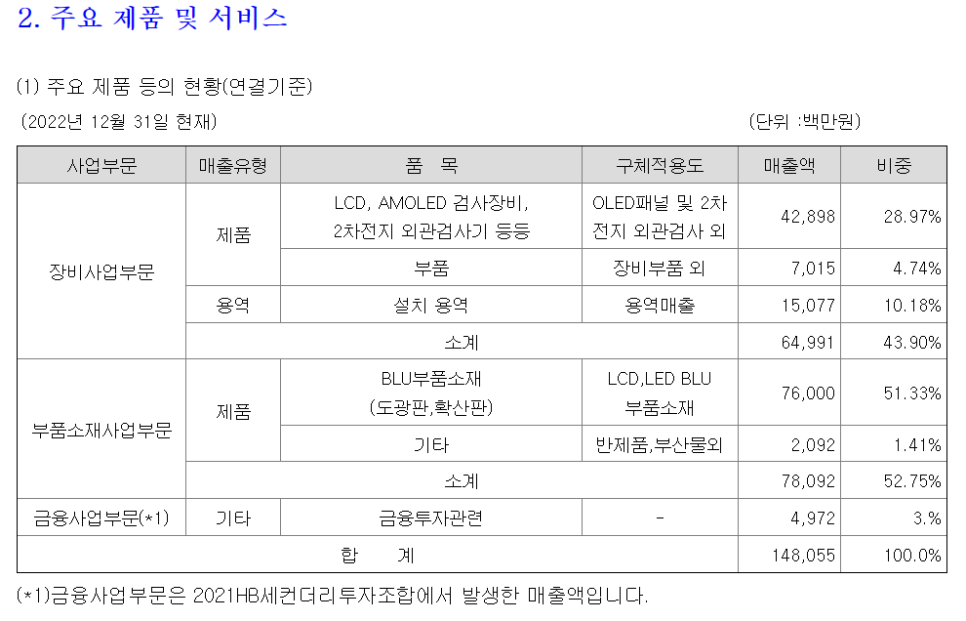 (주)에이치비테크놀러지 이미지