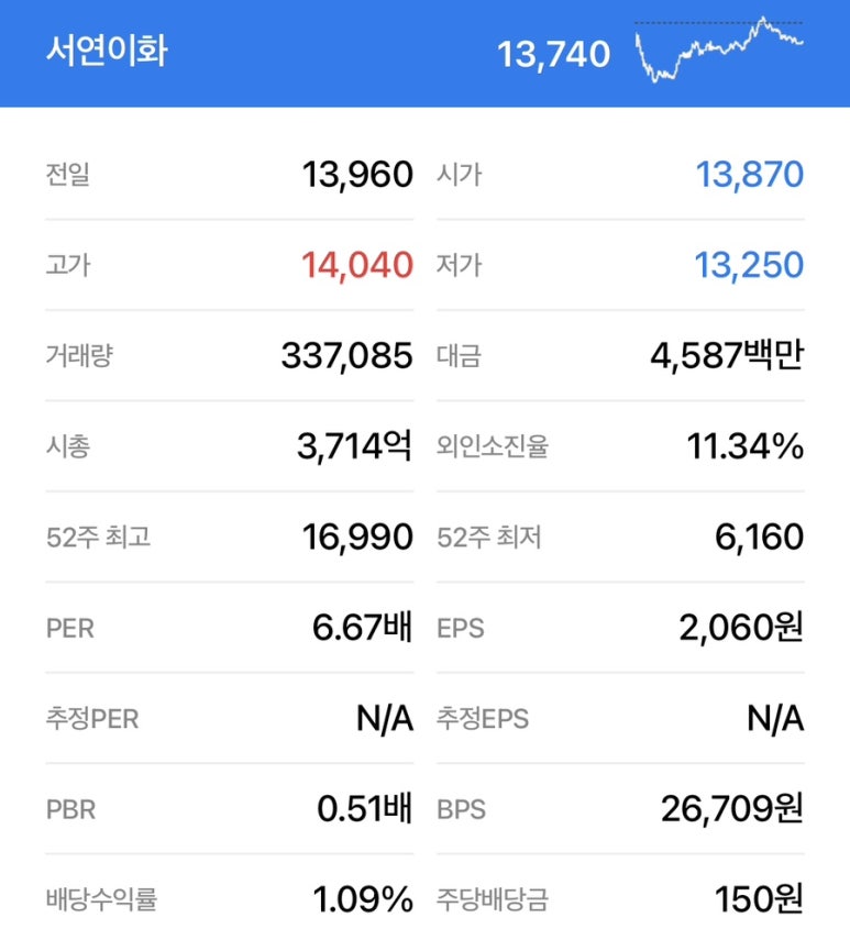 스페이스이화 이미지