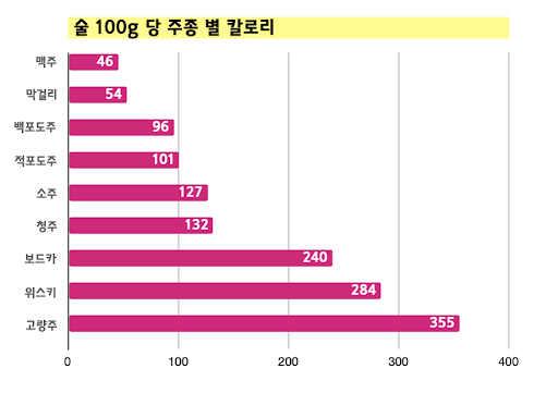 바른생활 다이어트 이미지