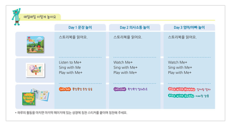 윤선생스마트랜드창원센터 이미지