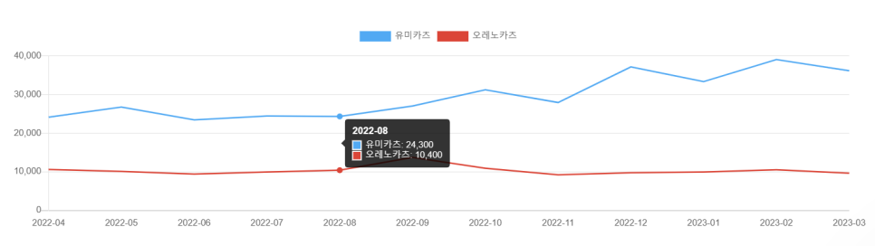 유미카츠 금정역SKV1점 이미지