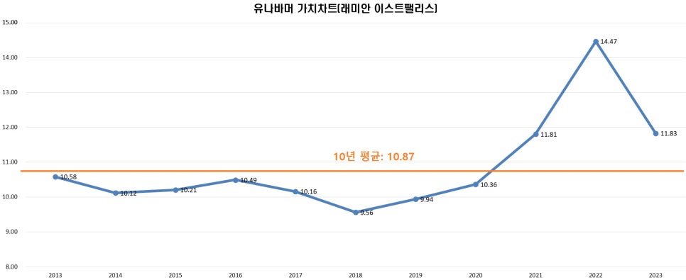 대라상회 이미지