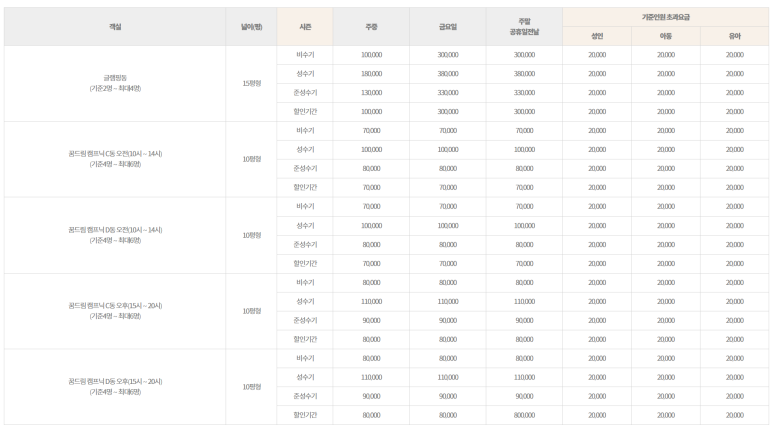꿈드림 글램핑 이미지