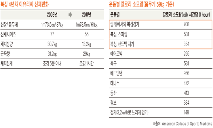 싸비복싱멀티짐 이미지