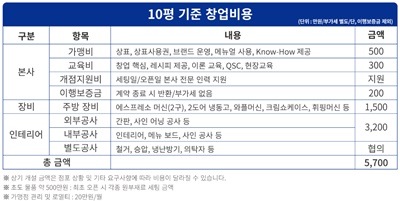 와플대학 이미지