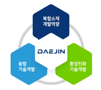 (주)대진에너지 이미지