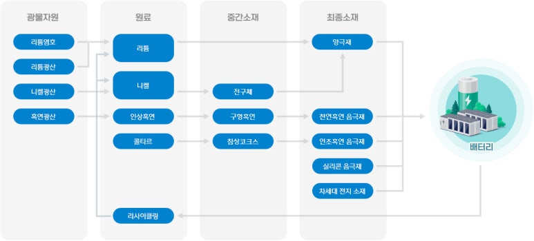 가나석유 이미지