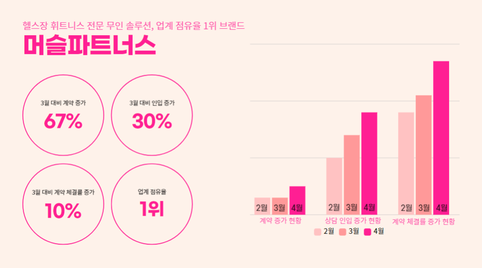 엣지피트니스 이미지