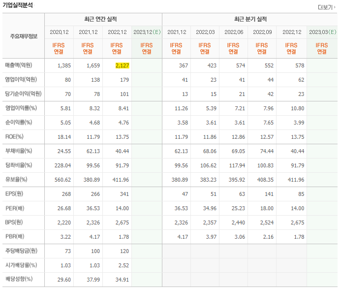 타임코퍼레이션 이미지