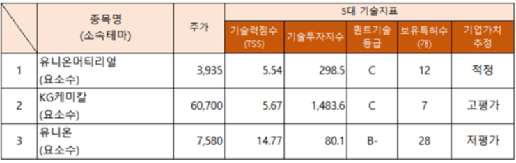 (주)동국알앤에스 이미지