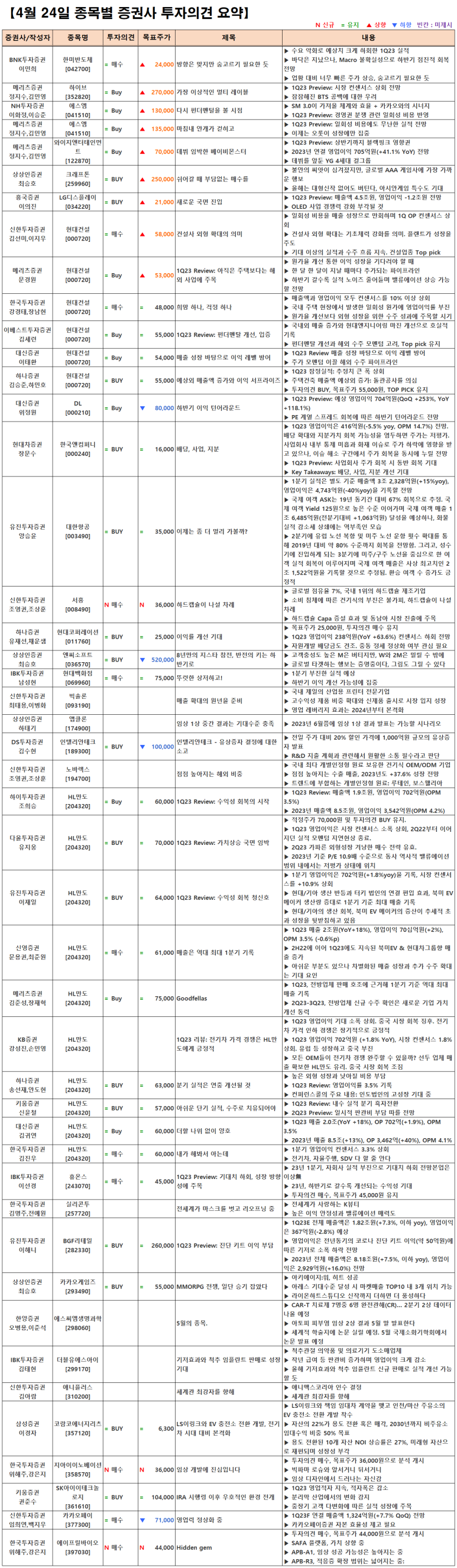 에스엠에너지&컴퍼니 이미지