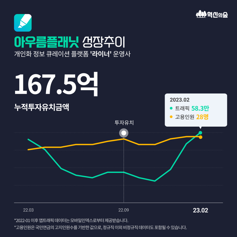 아우름벤처스 이미지