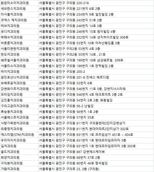 구의본치과 이미지