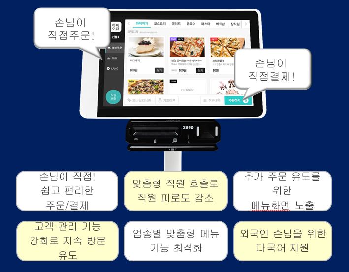 하이통신 이미지