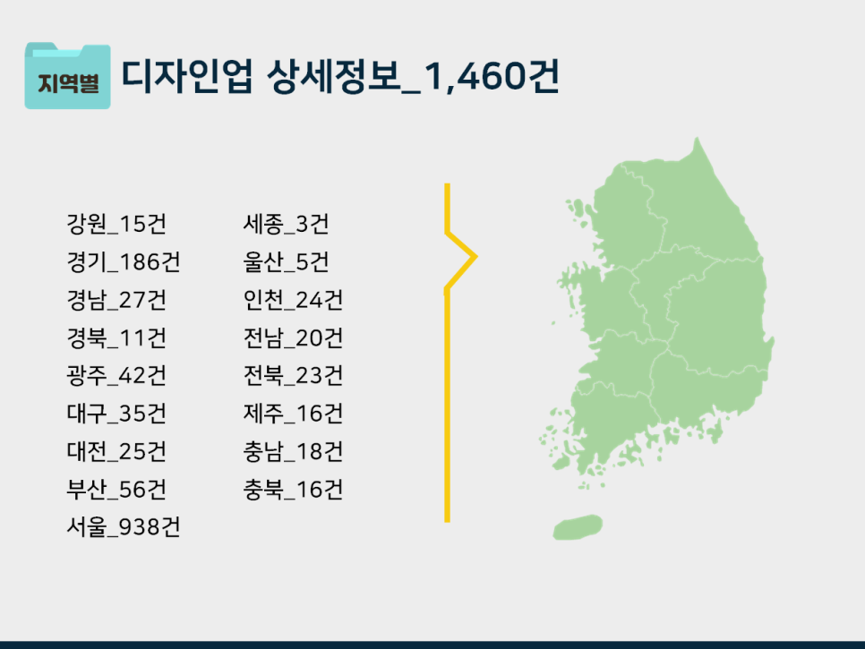 패션/섬유/기타 전문 디자인업 이미지