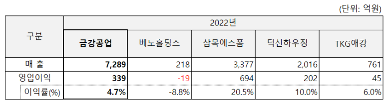세계가설재 이미지