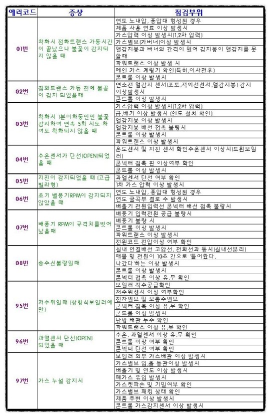 귀뚜라미경동보일러 이미지