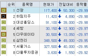 서울가스 이미지