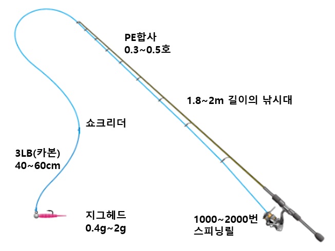 내외낚시 이미지