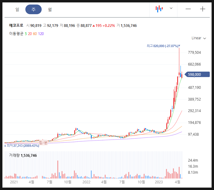 주식회사 에코프로에이치엔 이미지