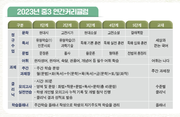 김미현수학학원 이미지