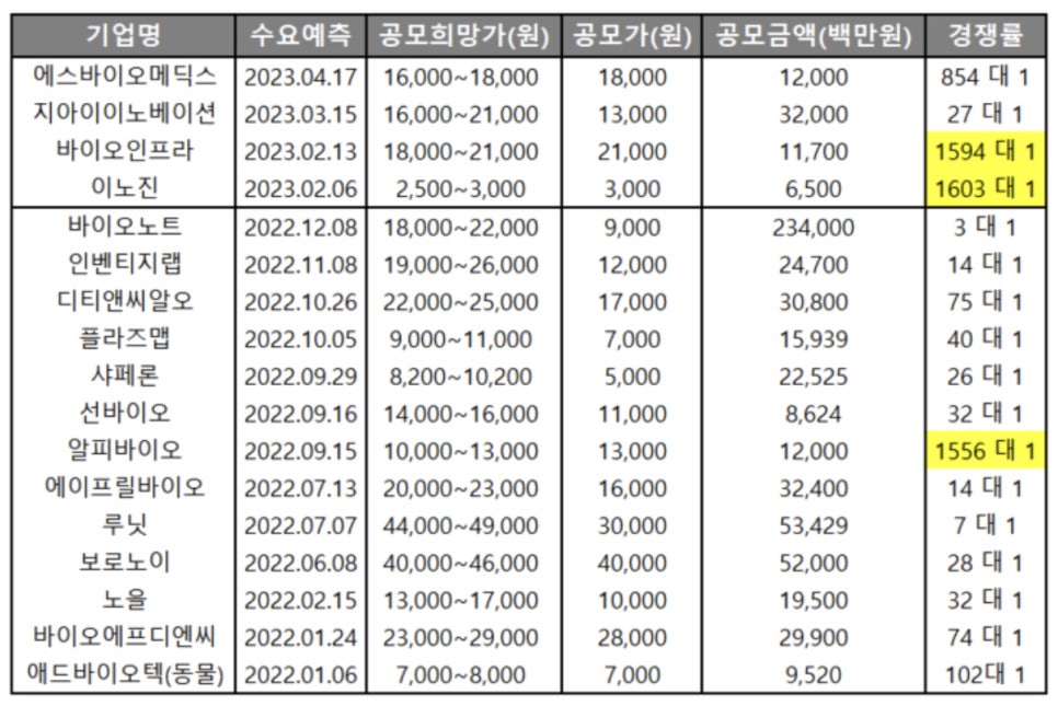 호성바이오 이미지