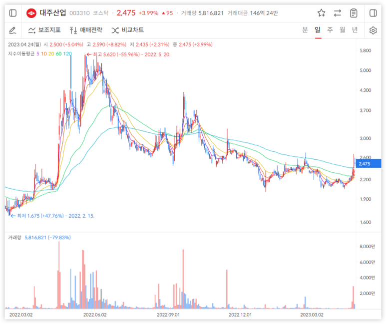 주식회사 한부유통 이미지
