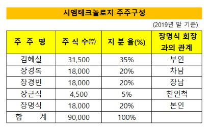 씨엠테크놀러지 이미지
