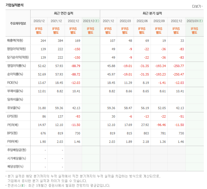 경우인베스트먼트 이미지
