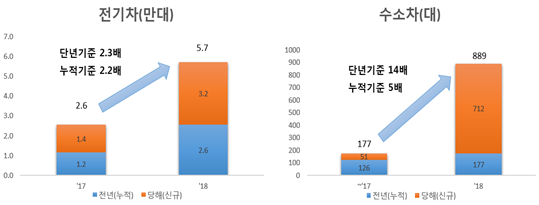 시대전기 이미지