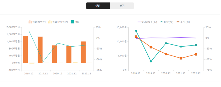 에스티엑스리조트 주식회사 이미지