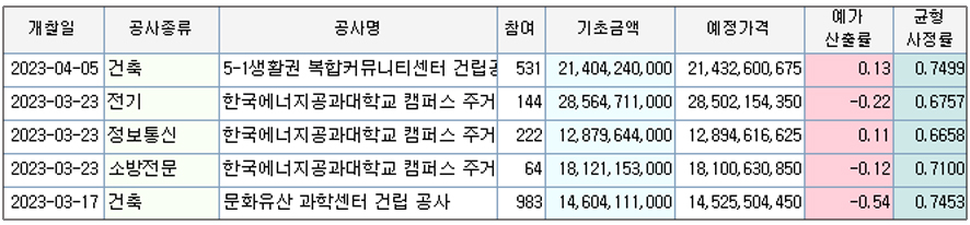 네오테크이앤씨 이미지